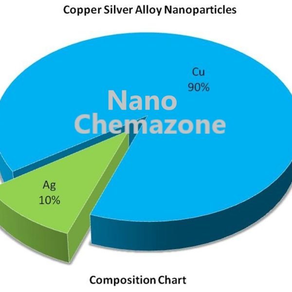 Copper Silver Alloy Nanopowder