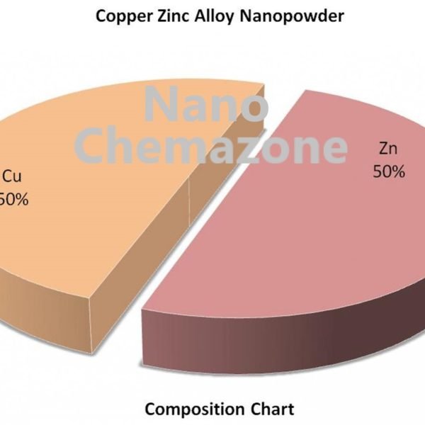 Copper-Zinc-Alloy-Nanopowder