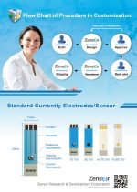 Screen Printed Electrodes