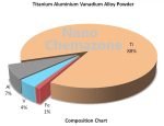Titanium Aluminium Vanadium Alloy Powder