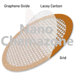 Graphene Lacey TEM Grids