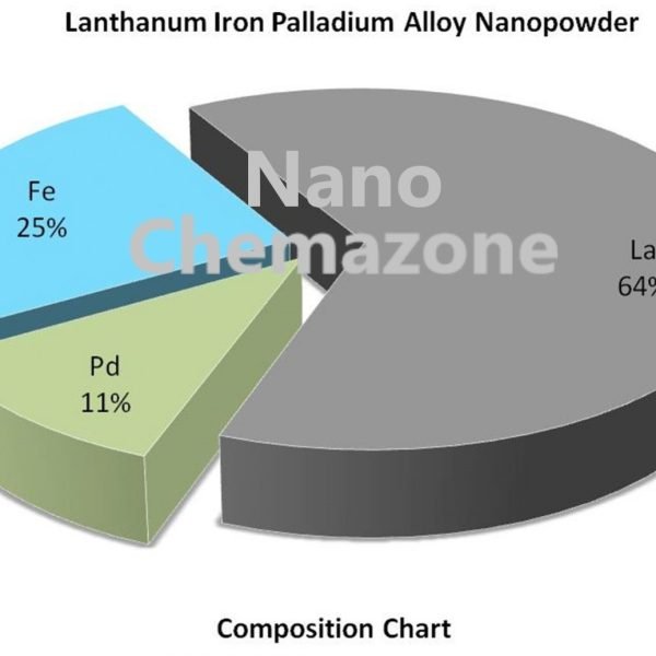 Lanthanum Iron Palladium Alloy Nanopowder
