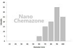 Platinum nanoparticles Dispersion Homogenized
