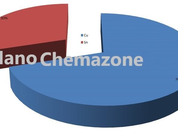Tin Copper Alloy nanopowder and Micropowder