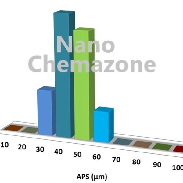 Ytterbium Fluoride Nanoparticles