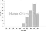 Antimony Oxide Nanoparticles
