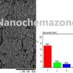 Calcium Carbonate Nanopowder Dispersion